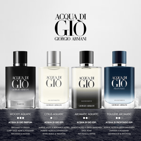 Armani Acqua Di Gio Eau de Parfum Men's Spray (15ml, 100ml)