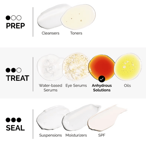 The Ordinary Salicylic Acid 2% Anhydrous Solution (30ml)